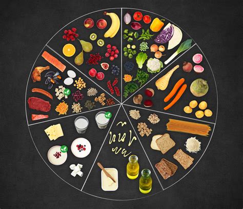 varför äta probimage